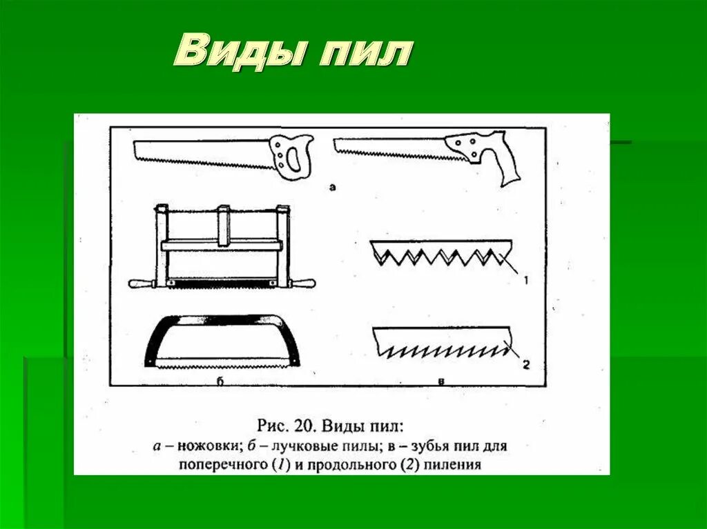 Как пишется ножовка. Виды пил. Технология виды пил. Виды ручных пил. Типы ручных пил по дереву.