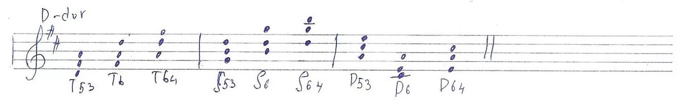 Ре минор в т53 ,s53 и в д53. Фа мажор т53 с53 д53. S53 в Ре мажоре. Ре мажор т53 с64. Д ре мажор