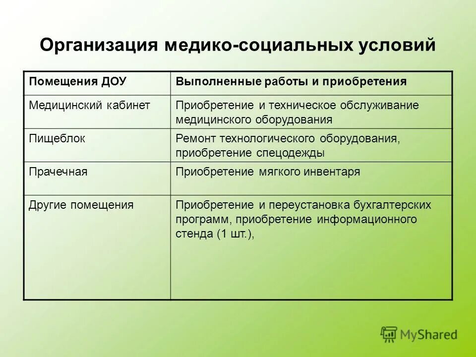 социальные условия труда. социальные условия реализации свободы. презентация на тему свобода. понятия социальной подсистемы. социальные условия реализации свободы.