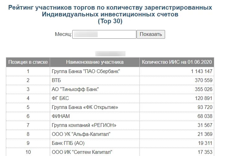 Иис в каком банке выгоднее. Втб инвестиции или тинькофф или сбербанк. иис втб. иис или брокерский счет. где лучше открыть иис в 2025.
