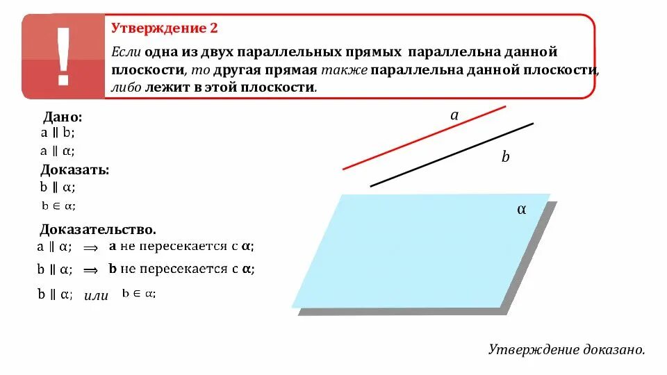 Также можно доказать. Если одна из двух параллельных прямых параллельна плоскости. Одна из двух параллельных прямых параллельна данной плоскости. Прямая параллельна другой прямой если. Если одна из двух параллельных прямых параллельна.