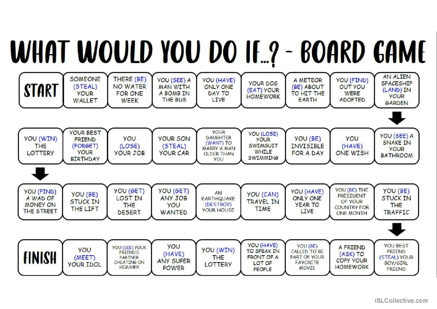 First second conditional Board game. Conditional 2 boardgame. Second conditional Board game. Conditional 2 Board game. Conditionals activities