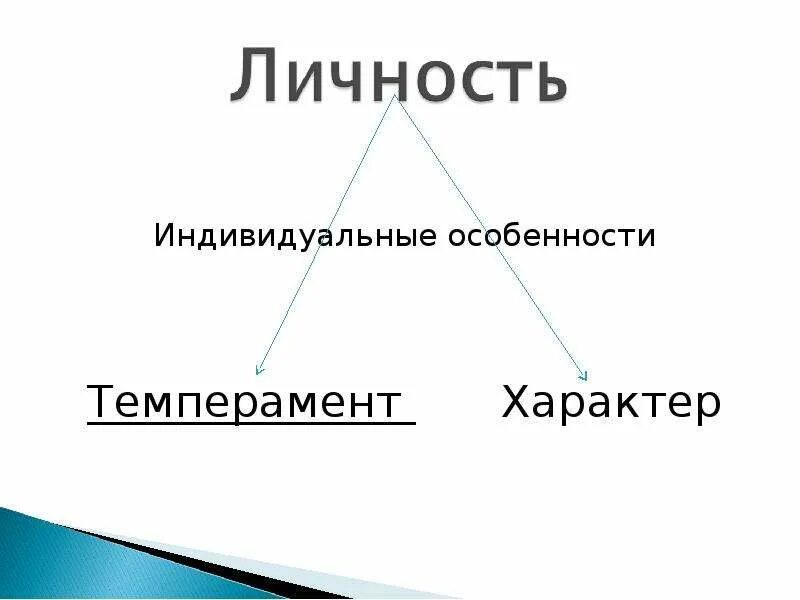 Как быть индивидуальной личностью