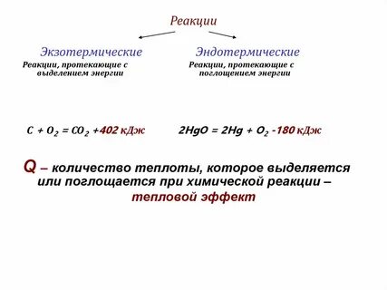 Экзотермические реакции протекают с выделением теплоты