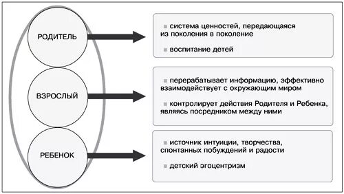 Ценности разных поколений. Система ценностей различных поколений. жизненные ценности разных поколений. моя система ценностей.