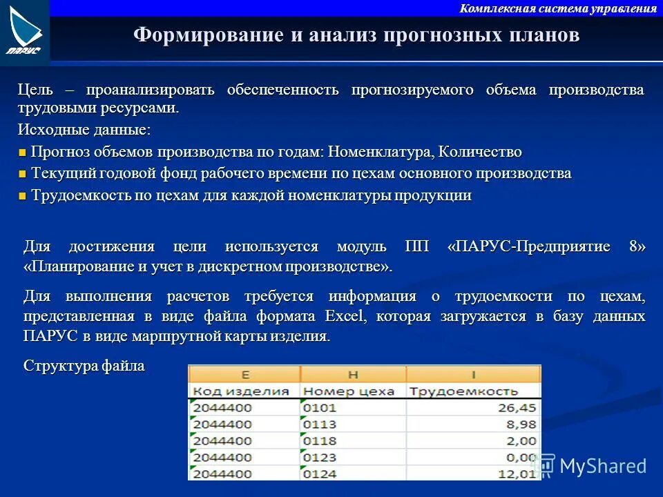 Исходные данные программы. Процесс формирования производственной программы. Исходные данные для планирования. Формирование плана производства. Исходная информация и документы