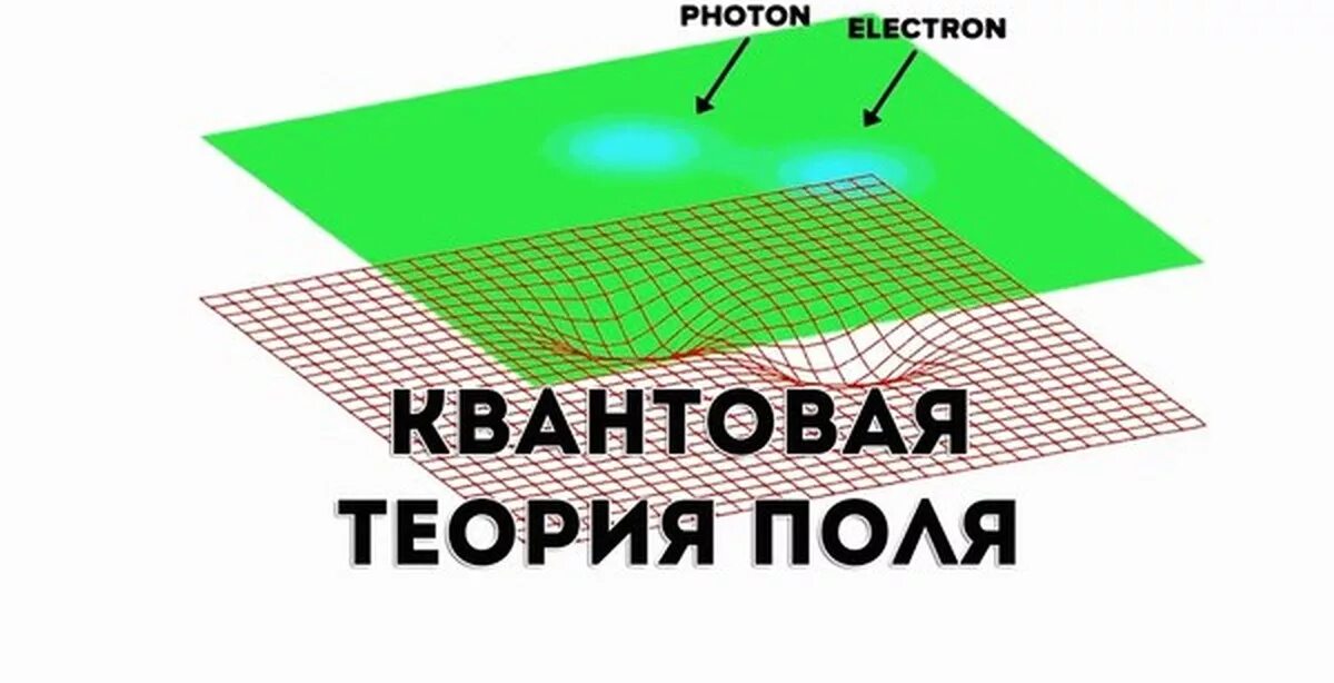 Единое поле теория. Квантовое поле теория поля. Квантовая теория. Квантовое изображение. Квантовая физика теория поля.