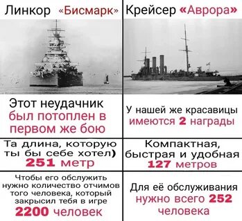 Сколько потеряно кораблей