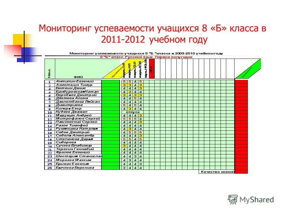 Мониторинг успеваемости учащихся класса за. Мониторинг успеваемости младших школьников. Мониторинг качества знаний учащихся. Мониторинг успеваемости и качества знаний для начальной школы. Степень обученности учащихся.
