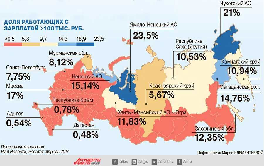 Тыс руб мес. Зарплаты в процентах населения. Сколько процентов населения зарабатывает больше 100 тысяч. Какой процент населения сколько зарабатывает. Процент зарплат в России.