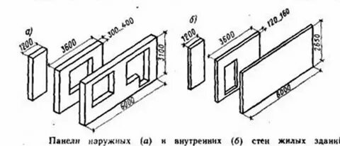 Межкомнатные стены в панельном доме