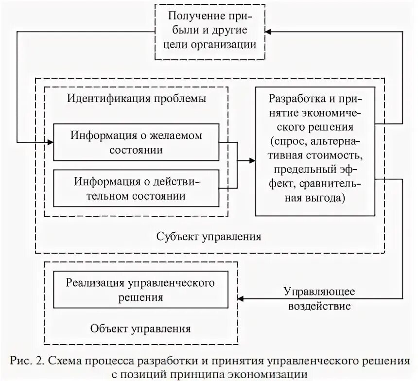 Принятие решений в системе корпоративного менеджмента Студент-Сервис
