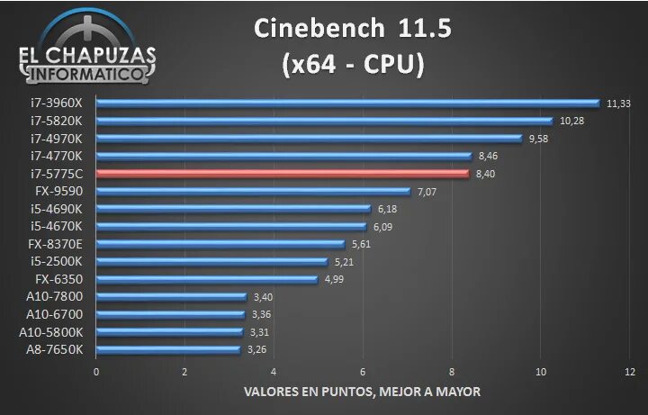 I5 1135g7 graphics. Intel core i5 1135g7 vs intel core i5 1035g7. i7-6700 vs r7 5800. i7 9700 vs i5 11700. intel core i7 1185g7 cinebench.