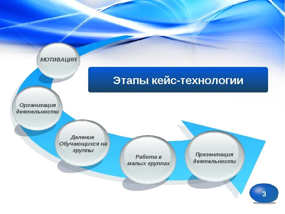 Современные педагогические технологии