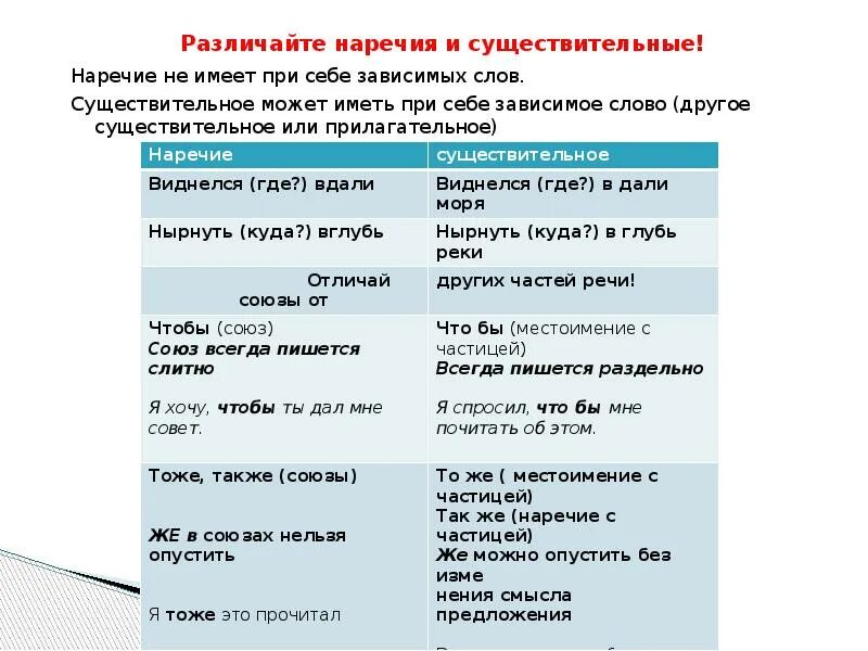 Все это местоимение или наречие. Наречия существительные. Наречие или существительное. Как отличить наречия от существительных. Как различить наречие и существительное.