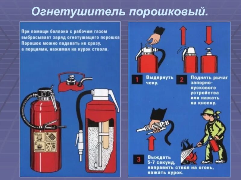Тушение пожаров различных классов