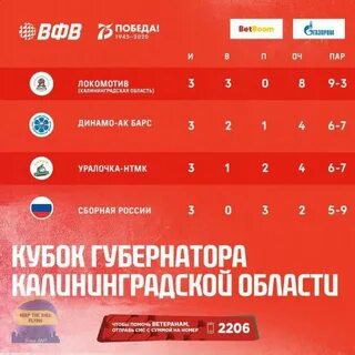 Кубок первого канала по волейболу расписание