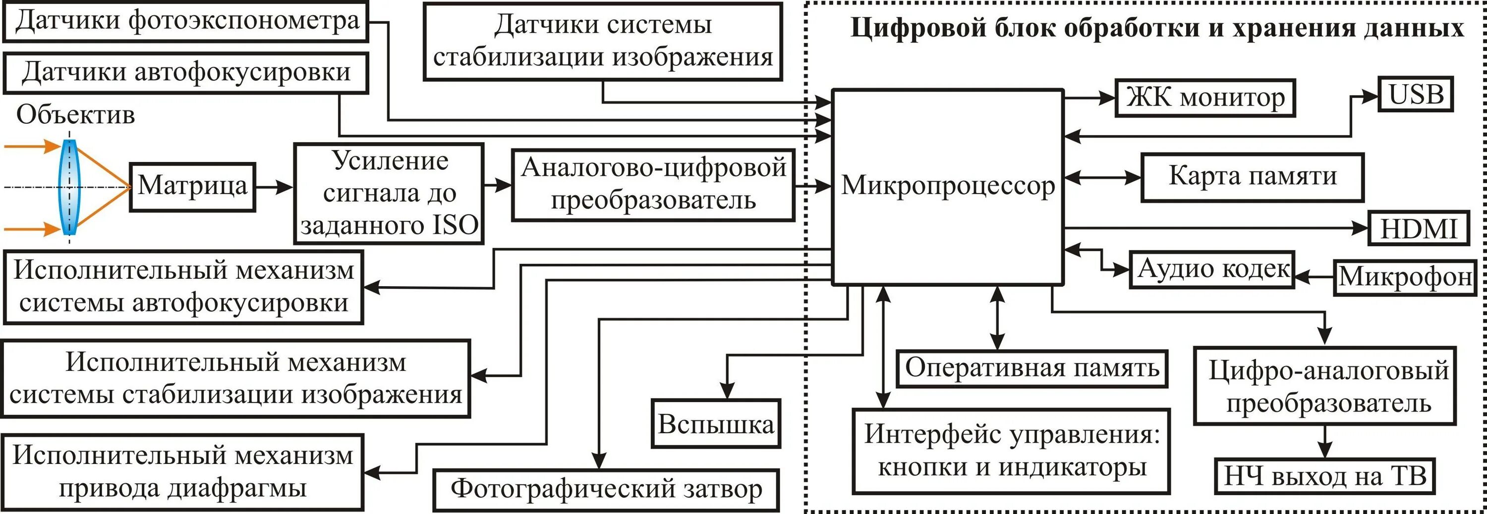Программная стабилизация