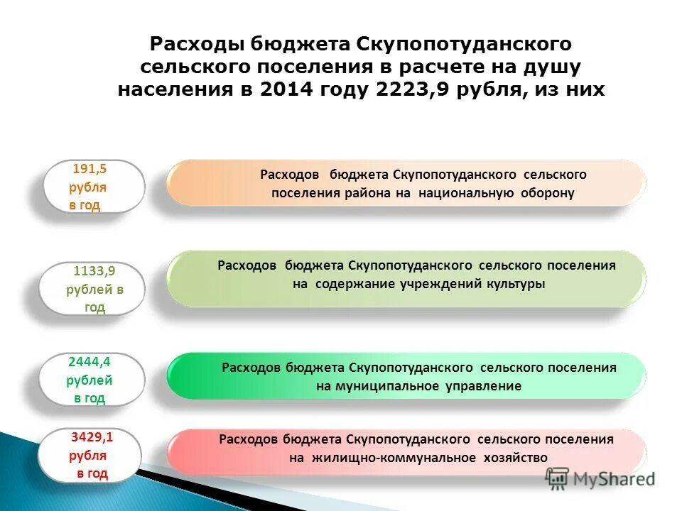 налоги бюджета сельского поселения. налоги бюджета сельского поселения. бюджет сельского поселения. картинка увеличение бюджета региона. налоги бюджета сельского поселения.