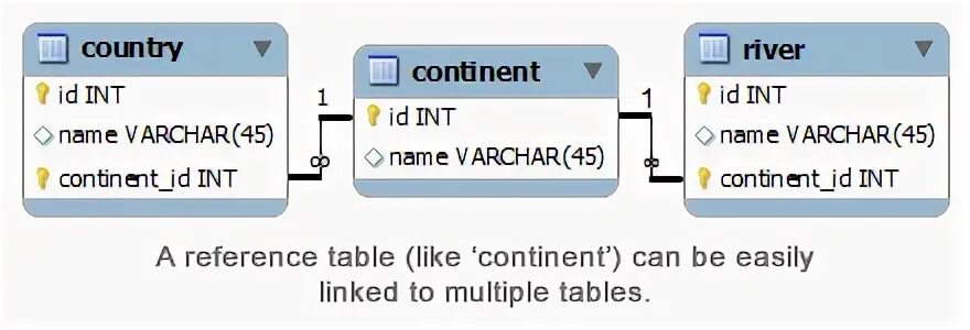 Enum. Enum для чайников. Enum SQL Тип данных. Enum картинка. Enum int