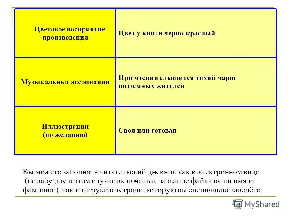 Содержание произведений жуковского. Жуковский светлана краткое содержание для читательского дневника. жуковский светлана читательский дневник. жуковский читательский дневник. жуковский баллада светлана читательский дневник.