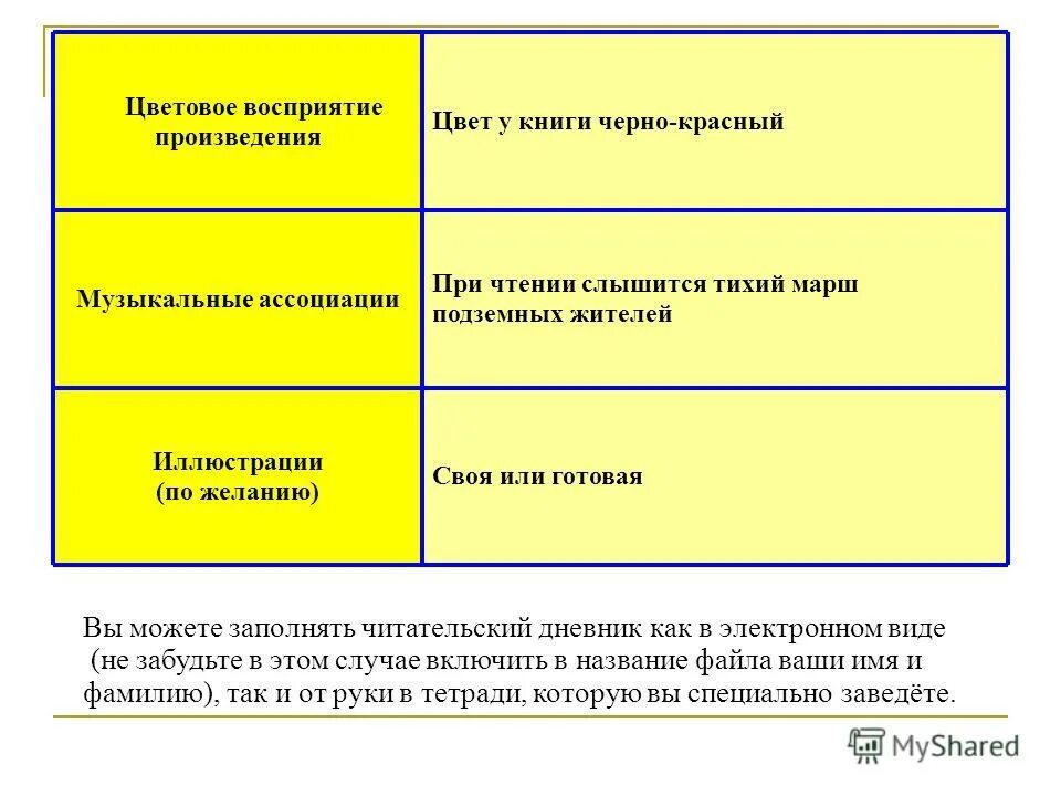 Формы авторских произведений