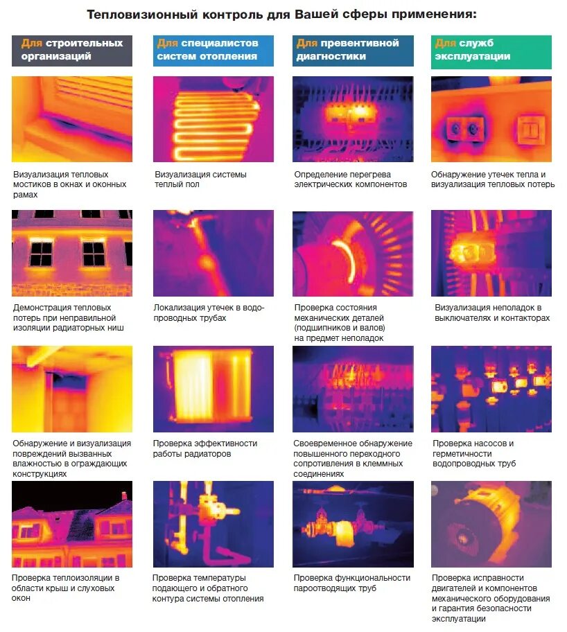 обследование здания тепловизором методика. определение температуры тепловизором. устройство тепловизора схема. тепловизор цвета.