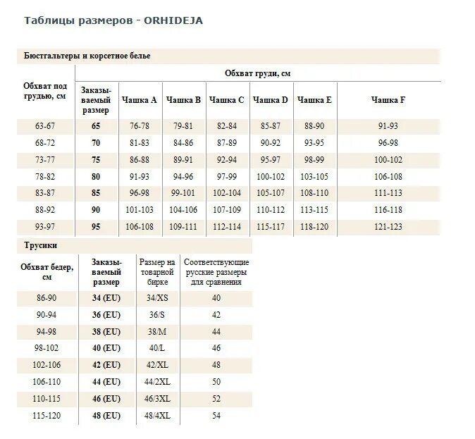 Бюстгальтер 110 g Размерная сетка. Бюстгальтер Triumph 70 см g Размерная сетка. Размер бюстгальтера 85g. Cable бюстгальтер Размерная сетка. Обозначения бюстгальтера