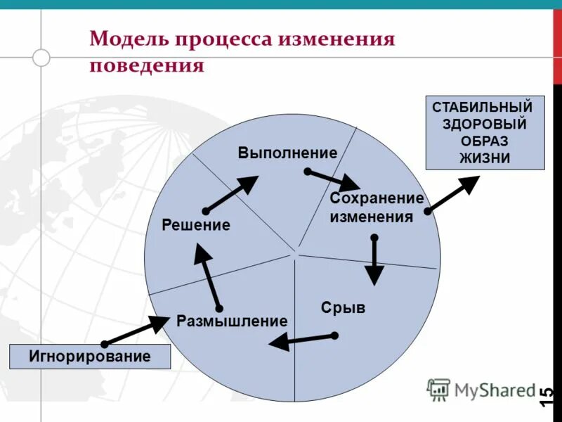 Изменение поведения изменение позиции