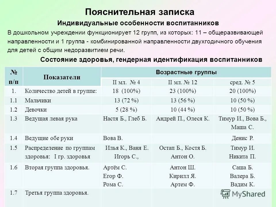 Индивидуальные особенности воспитанников. Группа комбинированной направленности. Таблицу наполняемости групп комбинированной направленности.. Группа общеразвивающая комбинированная группа выходного дня.