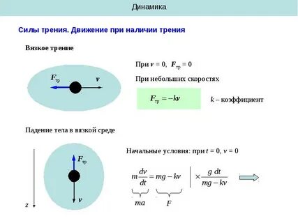 Электродинамика теория