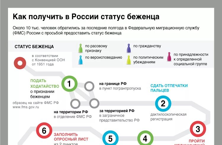 Как можно получить временные. Какими документами оформляется статус беженца. Документы для получения статуса беженца. Статус беженца в РФ. Получить статус беженца в России.