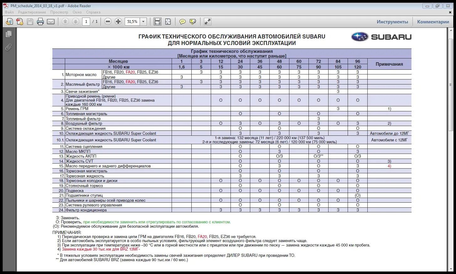 Таблица замена масла. График техобслуживания Subaru Forester. График технического обслуживания и ремонта автомобиля. График технического обслуживания Форестер SJ. График то Субару Форестер 2020.