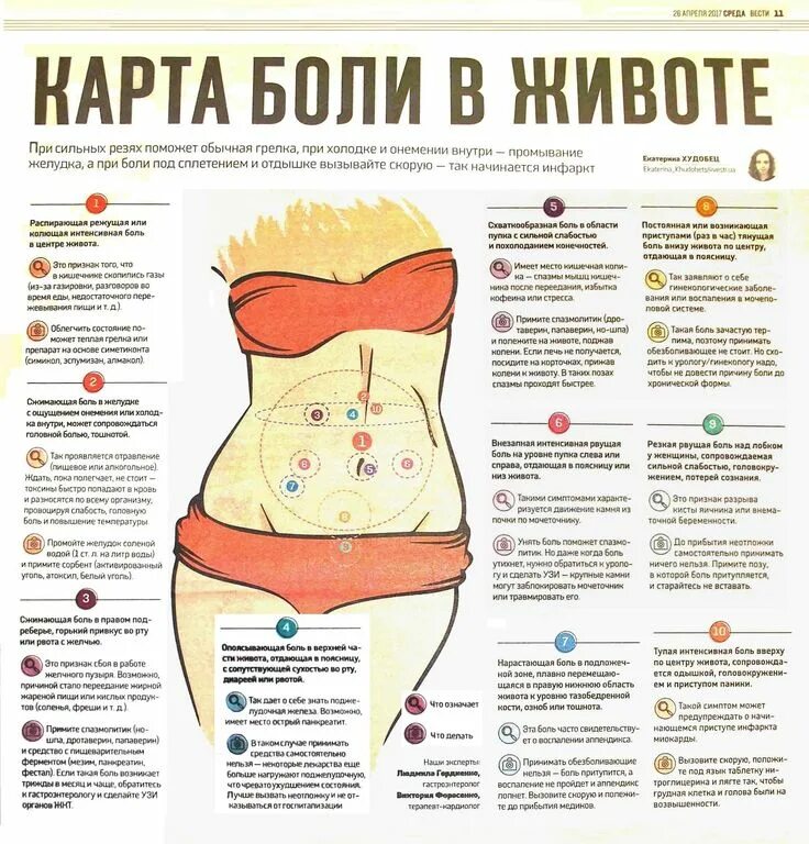 Жжение Во Время Секса