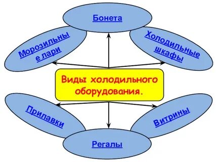 В виду холодов