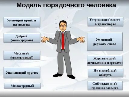 Какого человека называют честным