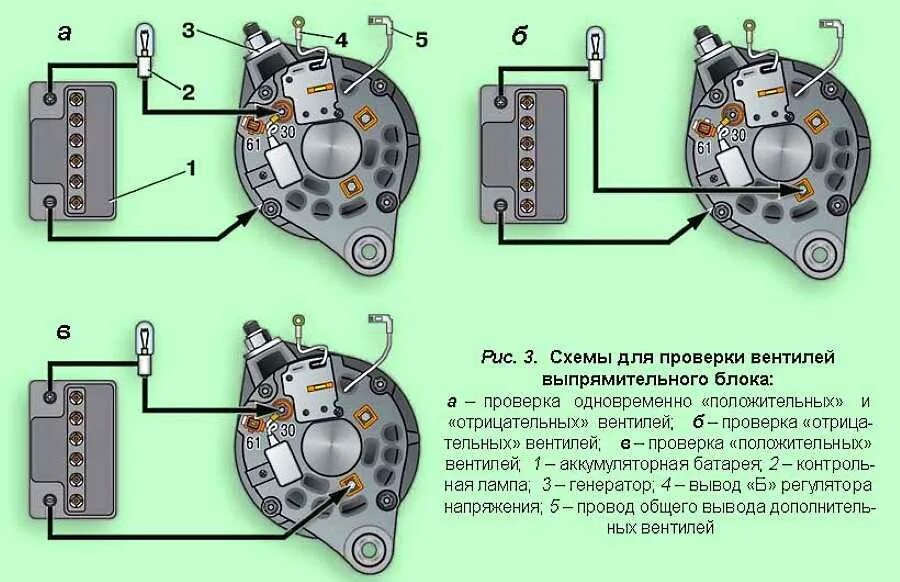 Выпрямительный блок генератора ВАЗ 2101. Реле регулятор генератора 24в Урал. Регулятор напряжения генератора ВАЗ 2106. Генератор г 222 реле регулятор напряжения на Генератор. Неисправность регулятора напряжения