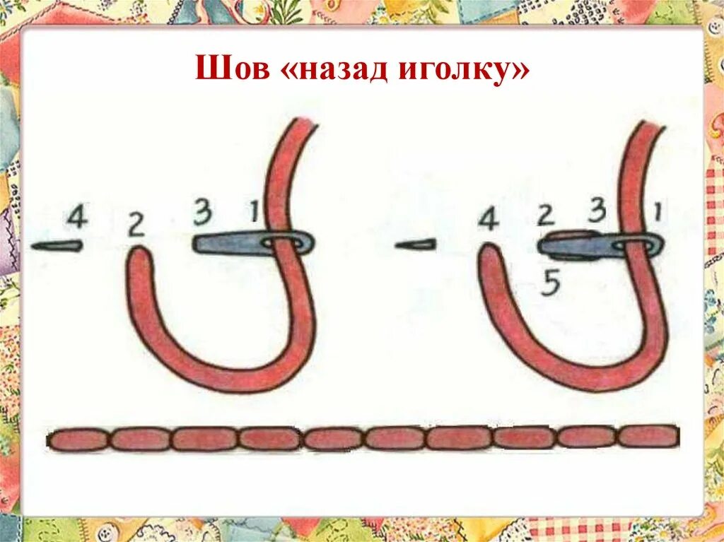 Шов назад иголку вручную пошагово. Шов назад иголка техника. Шов назад иголку пошагово. Шов назад иголка техника. Ручные швы шов назад иголку.
