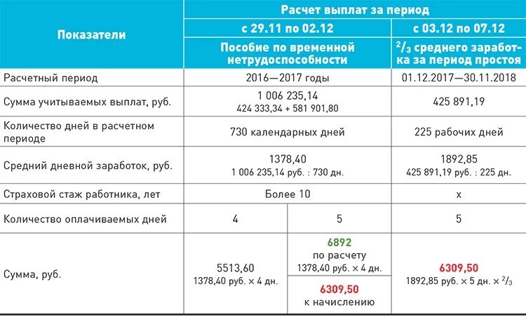 Какие выплаты положены связи с коронавирусом. Какие выплаты положены заболевшим коронавирусом. Выплаты ковид. Пособия которые выплачивают  ИП. Сколько платят ИП пособия?.