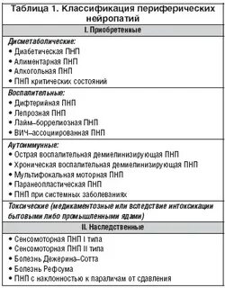 Нейропатия после химиотерапии