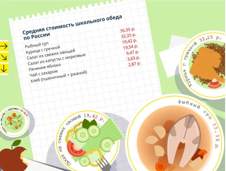 Обед школьника меню. Себестоимость обеда в школе. Завтрак школьника в школе. Обед в Московской школе. Завтрак школьника меню