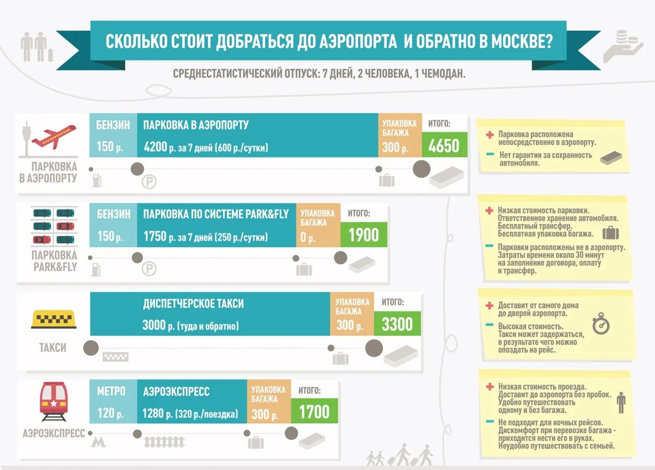 Аэропорт сколько рубль. До аэропорта. Москва аэропорт Домодедово багаж. Оплата багажа в аэропорту Домодедово. Упаковка багажа в Шереметьево.