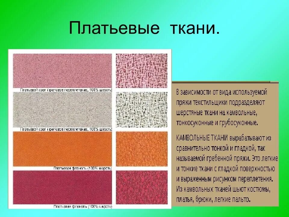 Группы ткани материал. Виды тканей. Название тканей. Ткани виды и названия. Название материалов ткани.