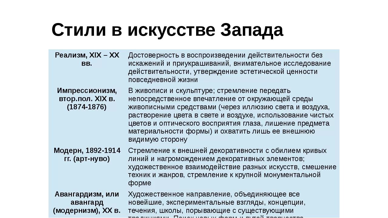 Соединение разных стилей в искусстве. Стили в искусстве запада. характеристика стилей в искусстве. периодизация стилей в искусстве. стили и направления в искусстве таблица.