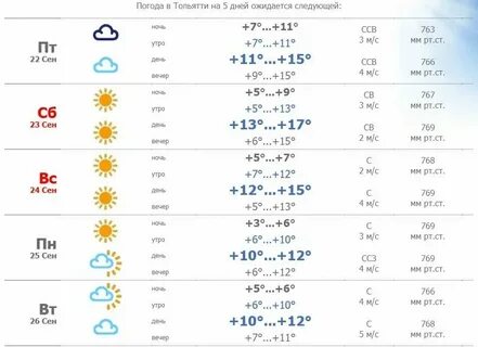 Прогноз погоды в киржаче на 3 дня