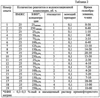 Количество реагентов