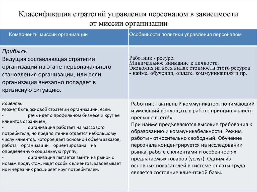 Формирование стратегии управления