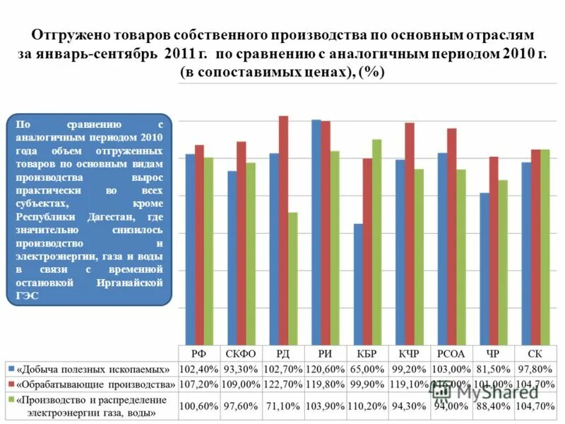 По сравнению с аналогичным периодом. По сравнению с аналогичным периодом