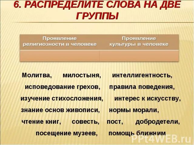 Распределить слова на две группы. Распредели слова на 2 группы. Проявление религиозности народа. Проявление религии в человеке и проявление культуры в человеке. Распределите знания по группам