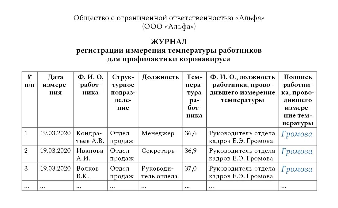 Приказ о гигиенической подготовке. Журнал регистрации измерения температуры. Журнал учета термометрии. Образец заполнения журнала температуры. Журнал учета измерения температуры сотрудников пример заполнения.